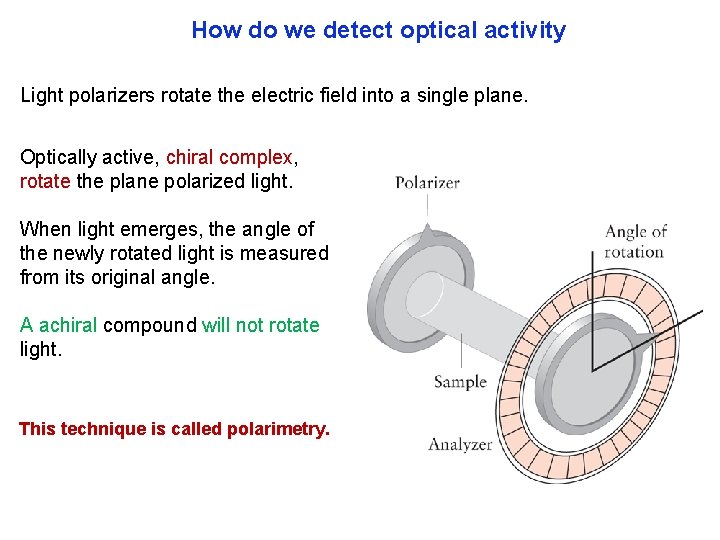 How do we detect optical activity Light polarizers rotate the electric field into a