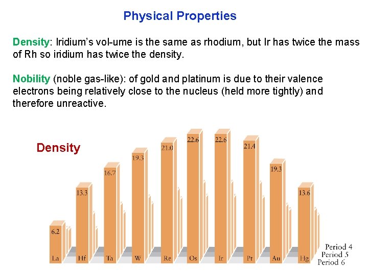 Physical Properties Density: Iridium’s vol ume is the same as rhodium, but Ir has