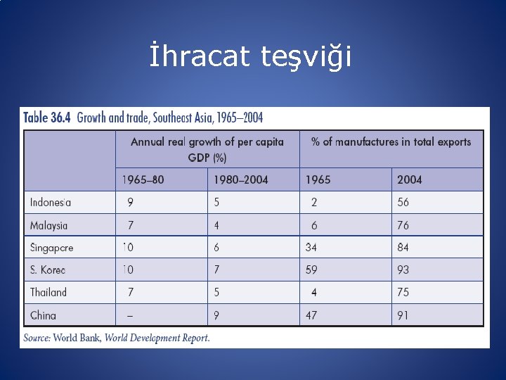 İhracat teşviği 