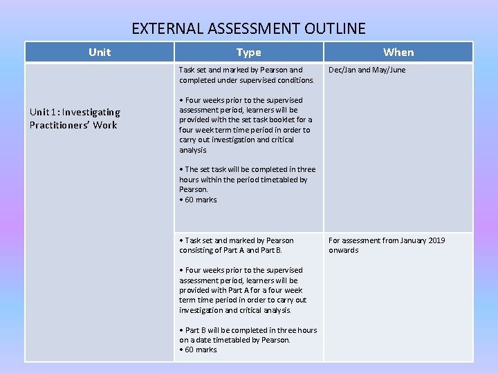 EXTERNAL ASSESSMENT OUTLINE Unit Type Task set and marked by Pearson and completed under