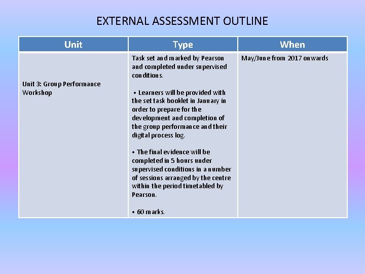 EXTERNAL ASSESSMENT OUTLINE Unit 3: Group Performance Workshop Type Task set and marked by