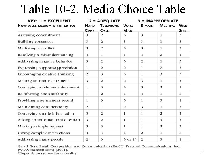 Table 10 -2. Media Choice Table 11 