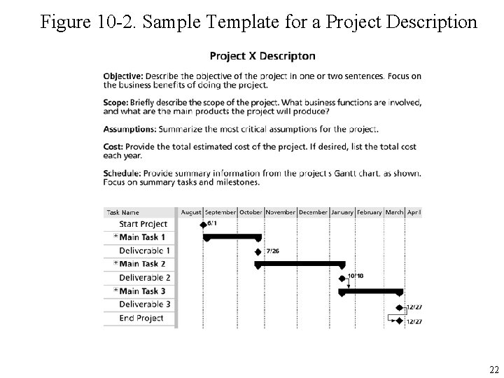 Figure 10 -2. Sample Template for a Project Description 22 