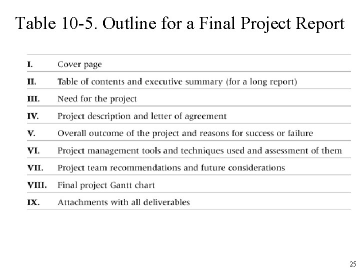 Table 10 -5. Outline for a Final Project Report 25 