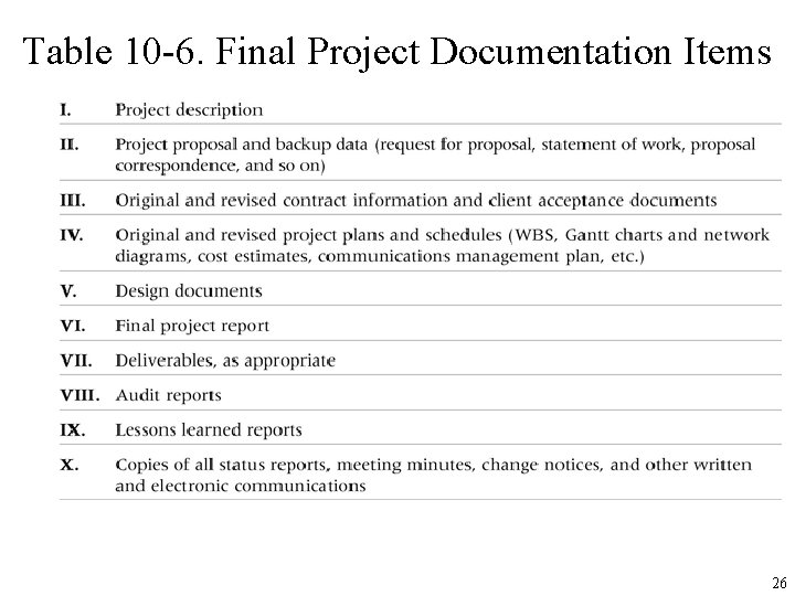 Table 10 -6. Final Project Documentation Items 26 