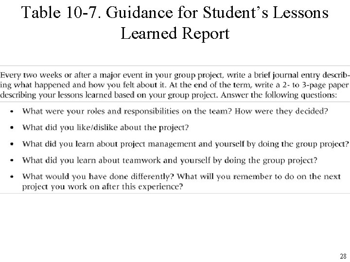 Table 10 -7. Guidance for Student’s Lessons Learned Report 28 