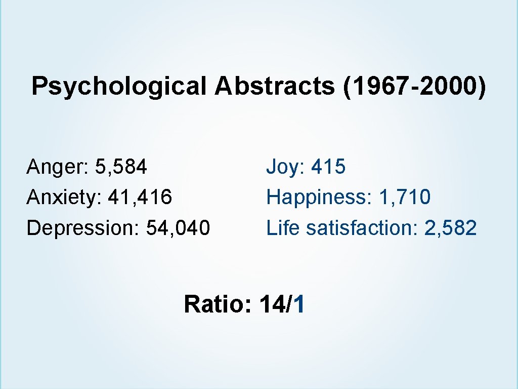 Psychological Abstracts (1967 -2000) Anger: 5, 584 Anxiety: 41, 416 Depression: 54, 040 Joy: