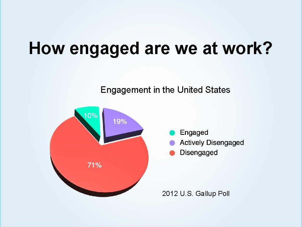 How engaged are we at work? Engagement in the United States 2012 U. S.