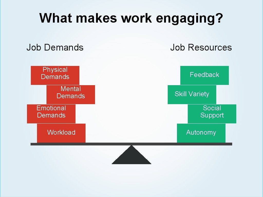 What makes work engaging? Job Demands Physical Demands Mental Demands Emotional Demands Workload Job
