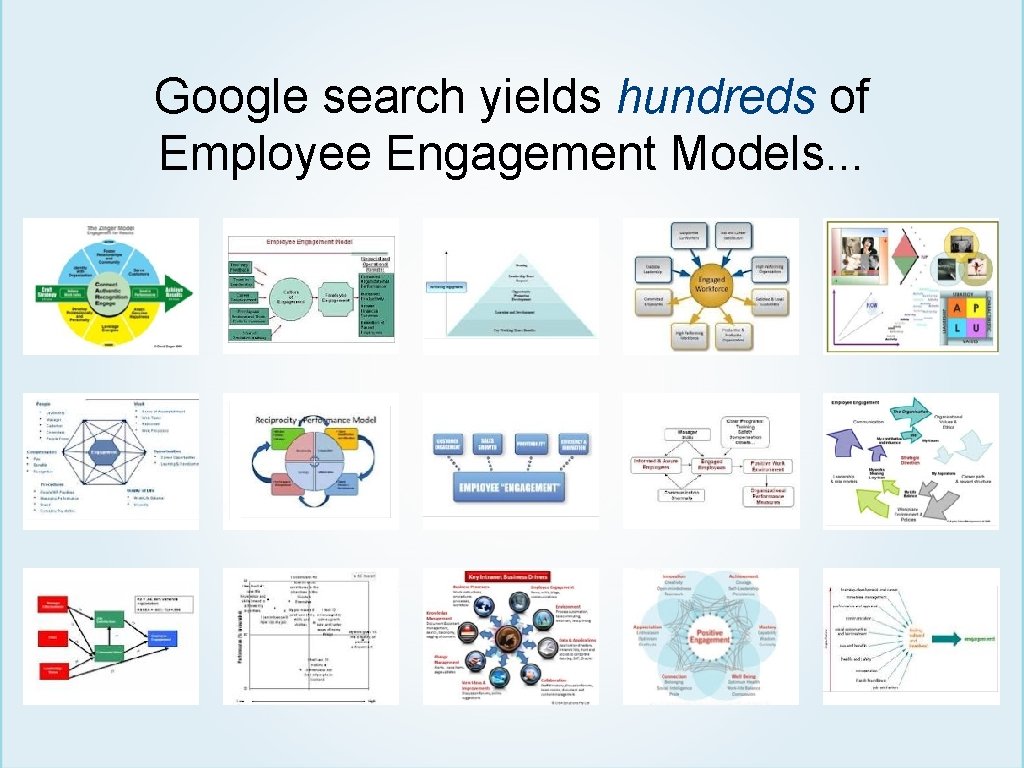 Google search yields hundreds of Employee Engagement Models. . . 