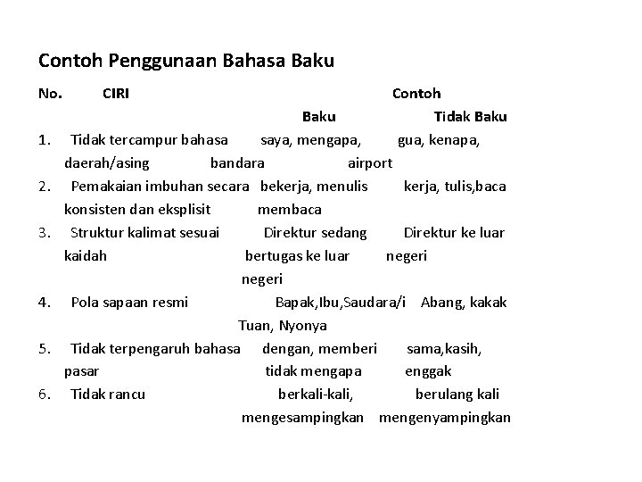 Contoh Penggunaan Bahasa Baku No. 1. 2. 3. 4. 5. 6. CIRI Contoh Baku