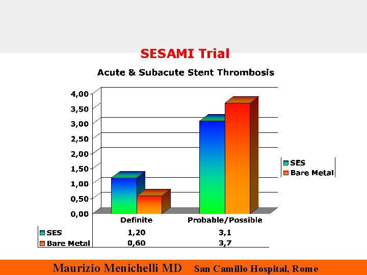 SESAMI Trial Maurizio Menichelli MD San Camillo Hospital, Rome 