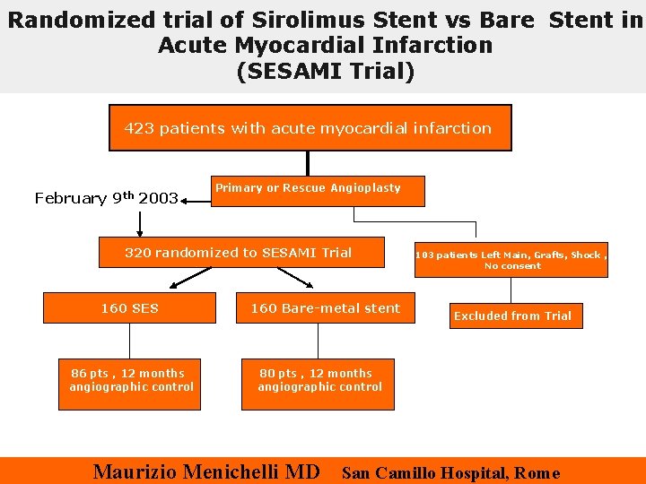 Randomized trial of Sirolimus Stent vs Bare Stent in Acute Myocardial Infarction (SESAMI Trial)