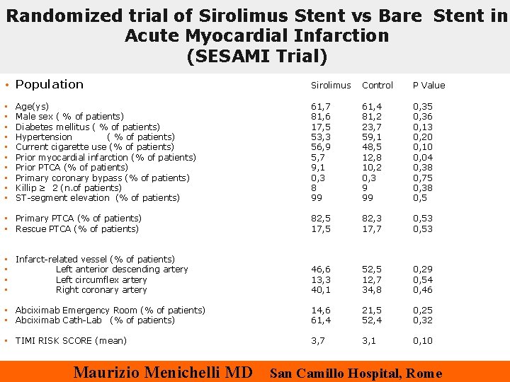 Randomized trial of Sirolimus Stent vs Bare Stent in Acute Myocardial Infarction (SESAMI Trial)