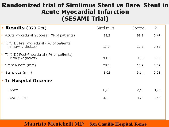 Randomized trial of Sirolimus Stent vs Bare Stent in Acute Myocardial Infarction (SESAMI Trial)