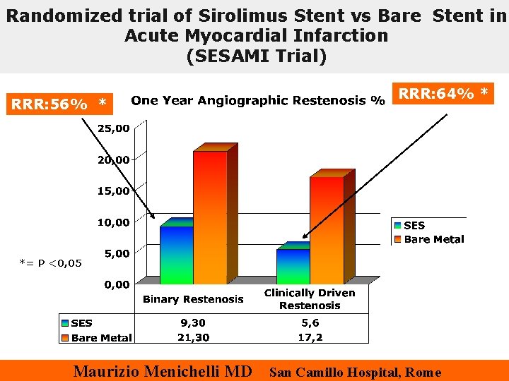 Randomized trial of Sirolimus Stent vs Bare Stent in Acute Myocardial Infarction (SESAMI Trial)