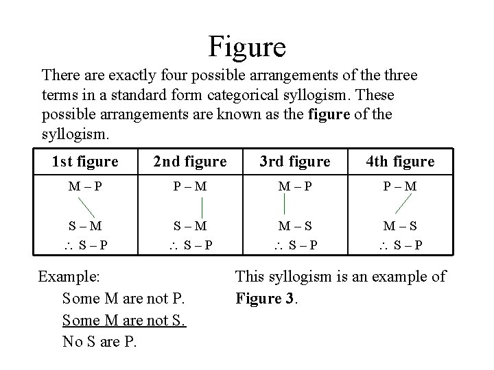 Figure There are exactly four possible arrangements of the three terms in a standard