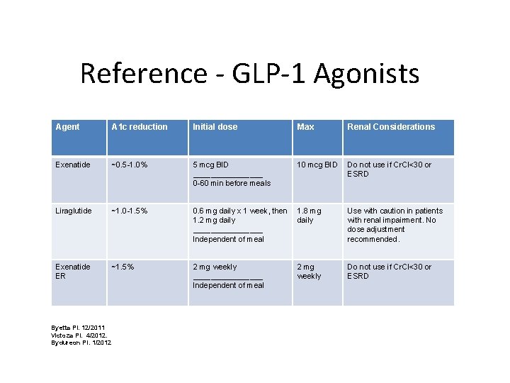 Reference - GLP-1 Agonists Agent A 1 c reduction Initial dose Max Renal Considerations
