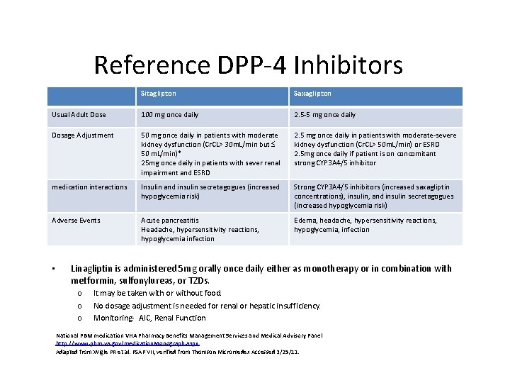 Reference DPP-4 Inhibitors Sitaglipton Saxaglipton Usual Adult Dose 100 mg once daily 2. 5