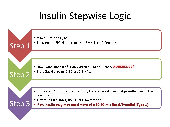Insulin Stepwise Logic Step 1 Step 2 Step 3 • Make sure not Type