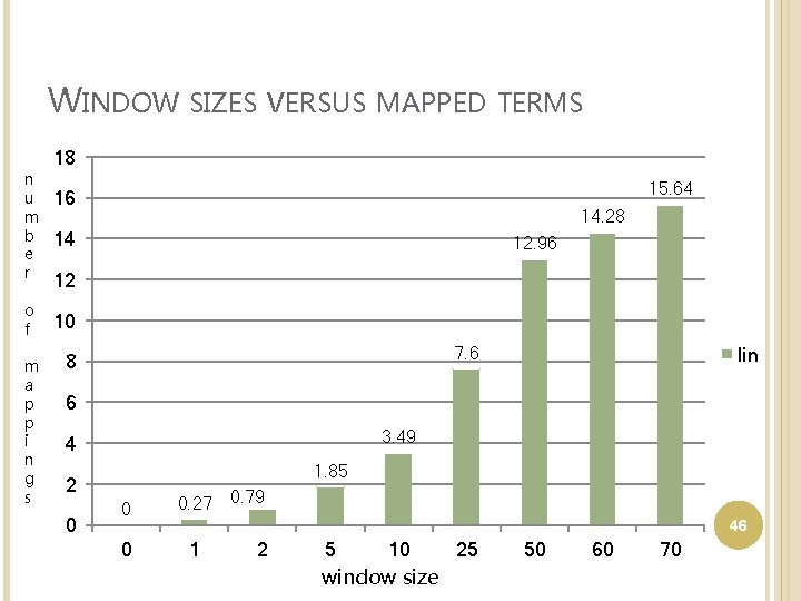 WINDOW SIZES VERSUS MAPPED TERMS 18 n u m b e r o f