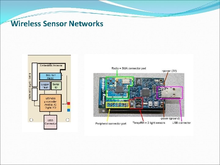 Wireless Sensor Networks 