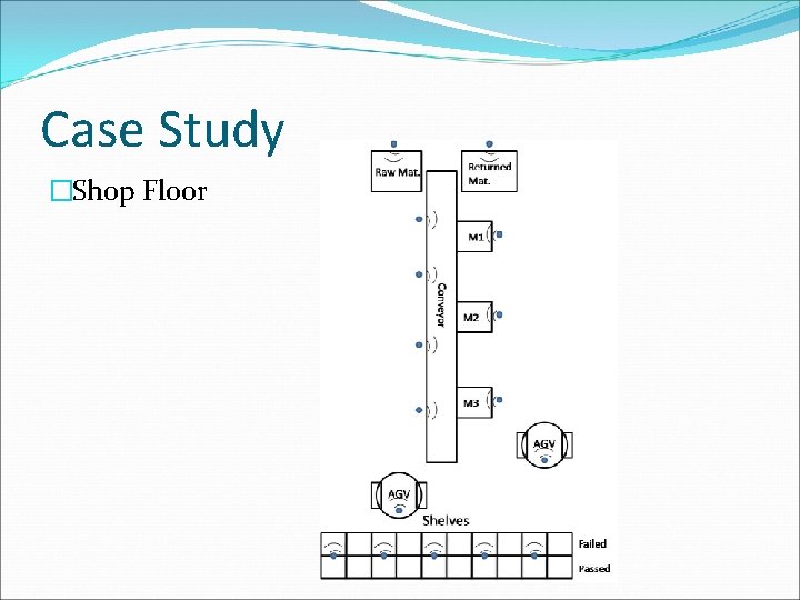 Case Study �Shop Floor 