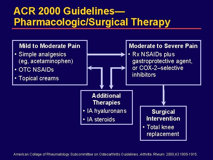 DRAFT for internal Sanofi-Synthelabo use only. Not for distribution. ACR 2000 Guidelines— Pharmacologic/Surgical Therapy
