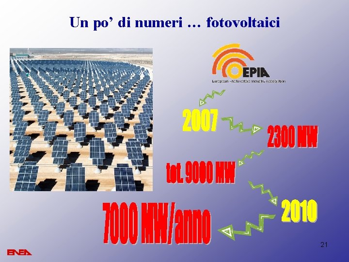 Un po’ di numeri … fotovoltaici 21 