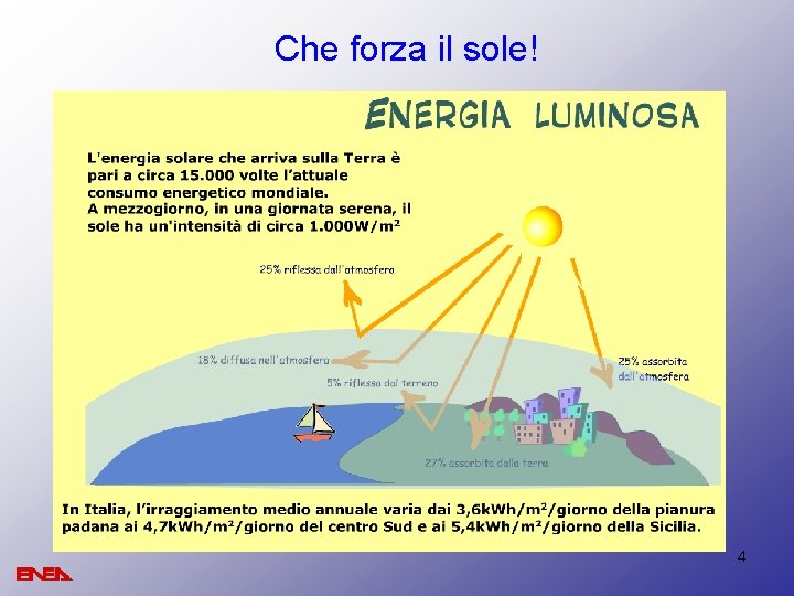 Che forza il sole! 4 