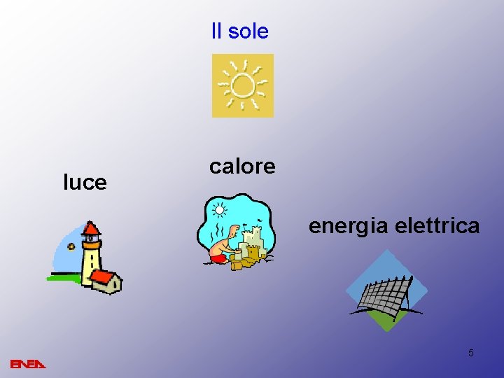 Il sole luce calore energia elettrica 5 