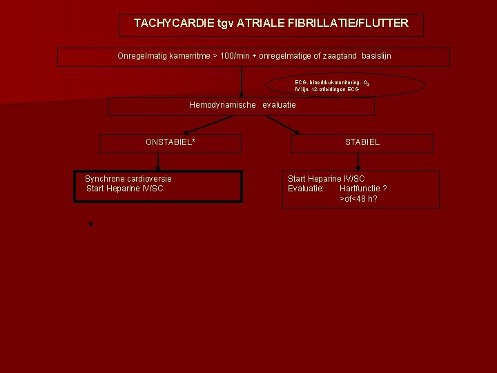 TACHYCARDIE tgv ATRIALE FIBRILLATIE/FLUTTER Onregelmatig kamerritme > 100/min + onregelmatige of zaagtand basislijn ECG,