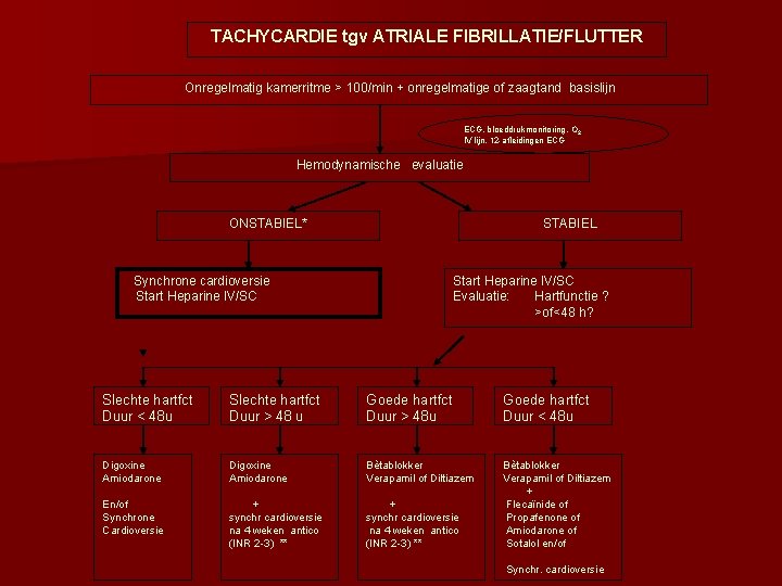 TACHYCARDIE tgv ATRIALE FIBRILLATIE/FLUTTER Onregelmatig kamerritme > 100/min + onregelmatige of zaagtand basislijn ECG,