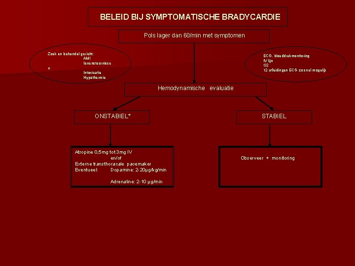 BELEID BIJ SYMPTOMATISCHE BRADYCARDIE Pols lager dan 60/min met symptomen Zoek en behandel gericht: