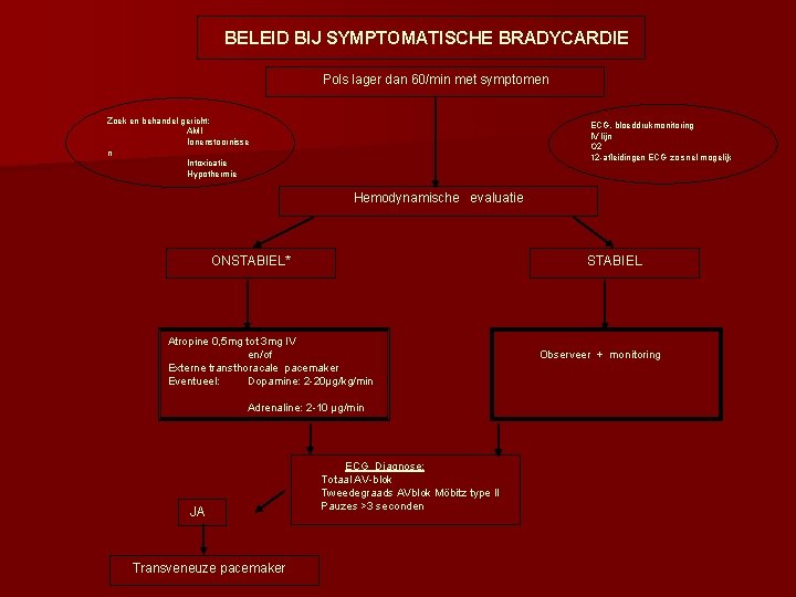 BELEID BIJ SYMPTOMATISCHE BRADYCARDIE Pols lager dan 60/min met symptomen Zoek en behandel gericht: