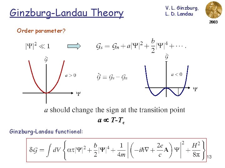 Ginzburg-Landau Theory V. L. Ginzburg, L. D. Landau 2003 Order parameter? a T-Tc Ginzburg-Landau