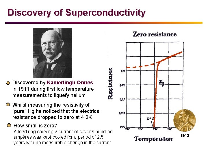 Discovery of Superconductivity Discovered by Kamerlingh Onnes in 1911 during first low temperature measurements
