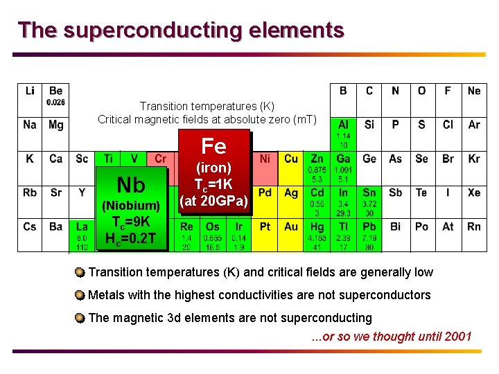 The superconducting elements Transition temperatures (K) Critical magnetic fields at absolute zero (m. T)