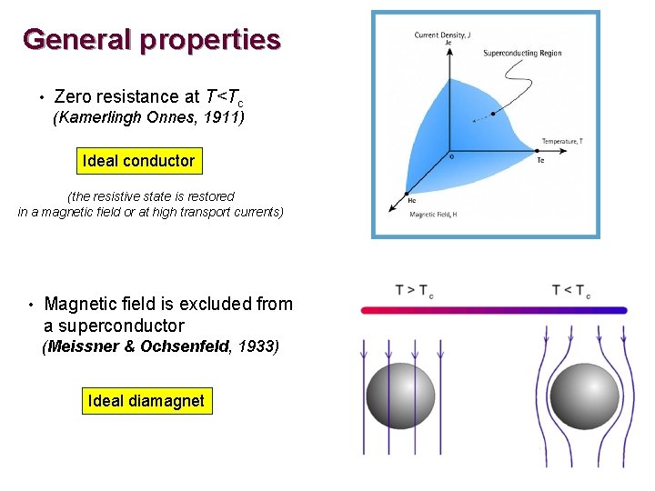 General properties • Zero resistance at T<Tc (Kamerlingh Onnes, 1911) Ideal conductor (the resistive