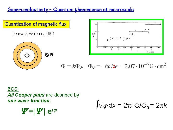 Superconductivity – Quantum phenomenon at macroscale Quantization of magnetic flux Deaver & Fairbank, 1961