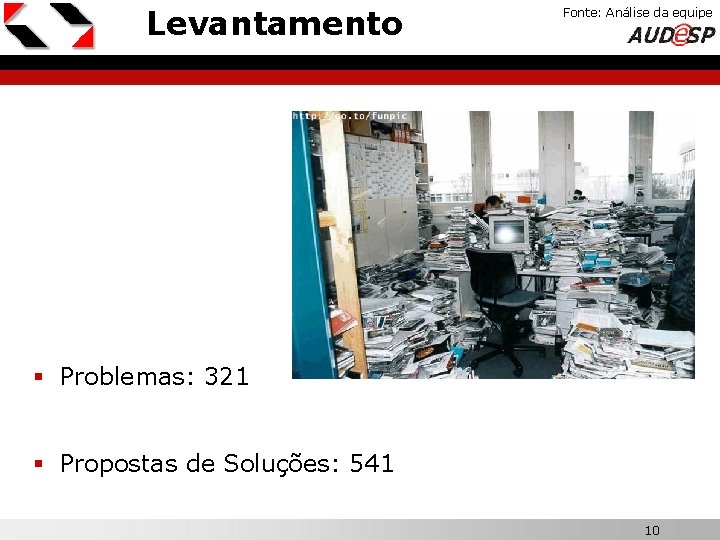 Levantamento Fonte: Análise da equipe X § Problemas: 321 § Propostas de Soluções: 541