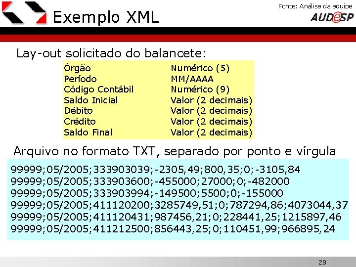 Fonte: Análise da equipe X Exemplo XML Lay-out solicitado do balancete: Órgão Período Código