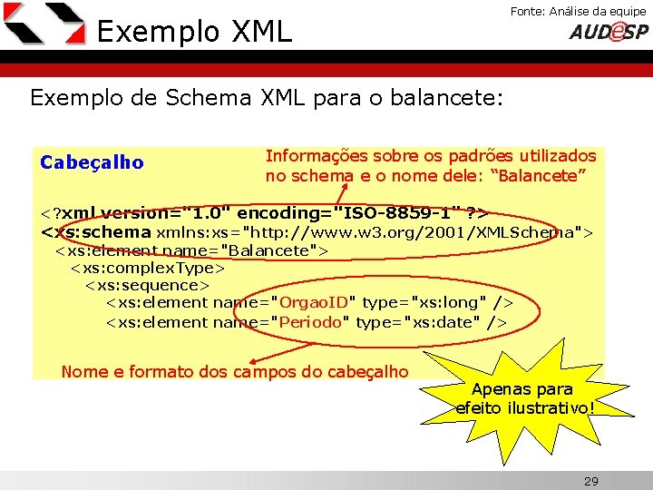 Fonte: Análise da equipe X Exemplo XML Exemplo de Schema XML para o balancete: