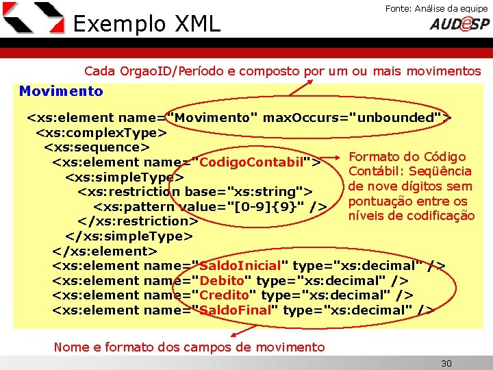 Exemplo XML Fonte: Análise da equipe X Cada Orgao. ID/Período e composto por um