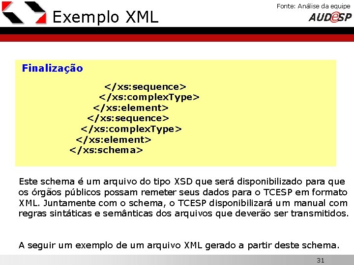 Exemplo XML Fonte: Análise da equipe X Finalização </xs: sequence> </xs: complex. Type> </xs: