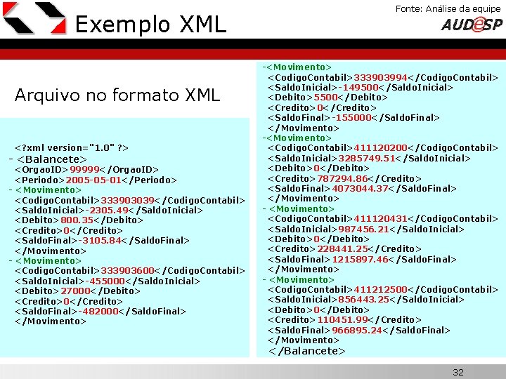 Fonte: Análise da equipe X Exemplo XML Arquivo no formato XML <? xml version="1.