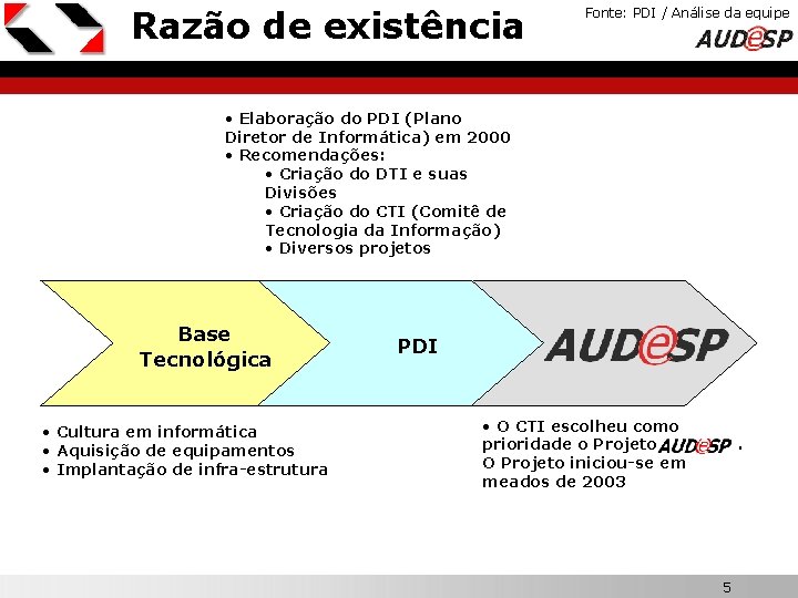 Razão de existência Fonte: PDI / Análise da equipe X • Elaboração do PDI