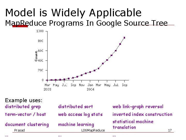 Model is Widely Applicable Map. Reduce Programs In Google Source Tree Example uses: distributed