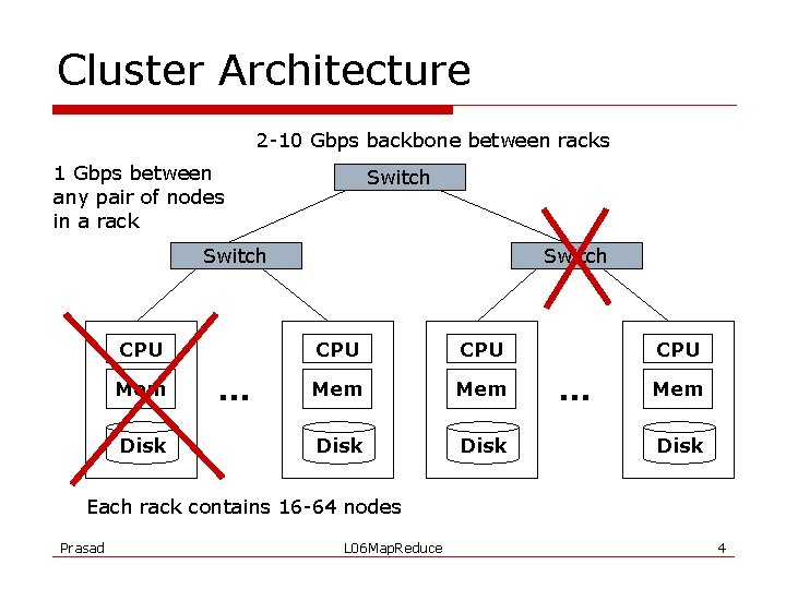 Cluster Architecture 2 -10 Gbps backbone between racks 1 Gbps between any pair of