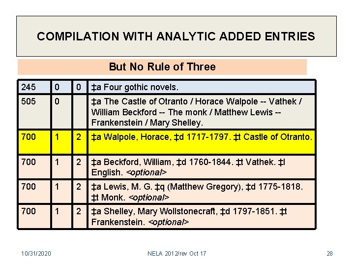 COMPILATION WITH ANALYTIC ADDED ENTRIES But No Rule of Three 245 0 505 0